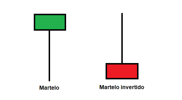 Martelo