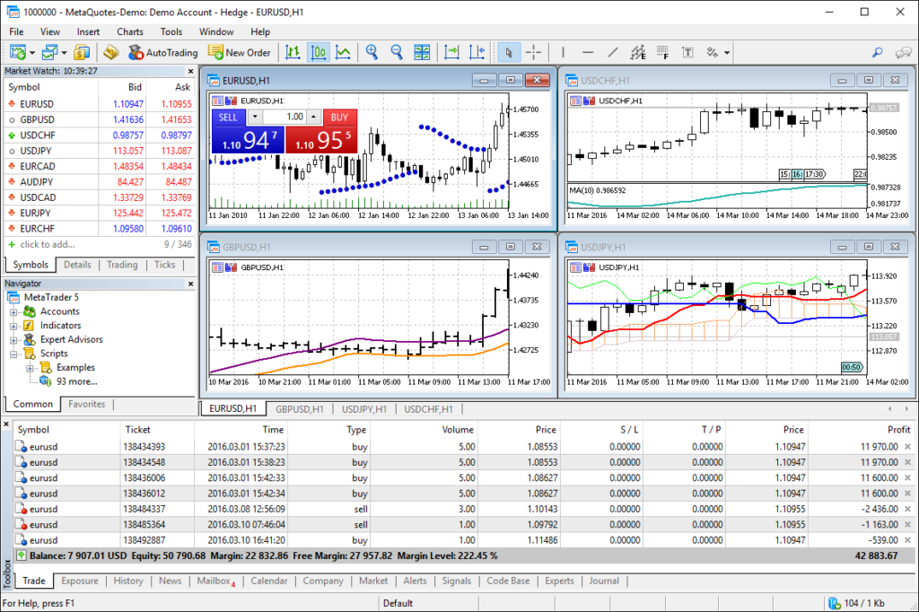 Plataformas Daytrade