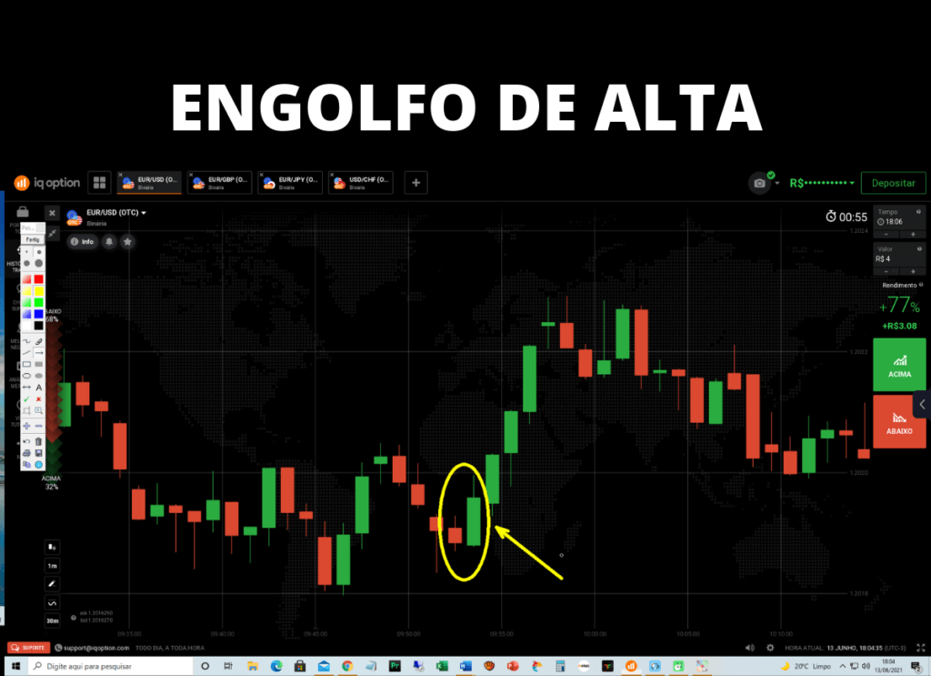 Padrão Engolfo de Alta