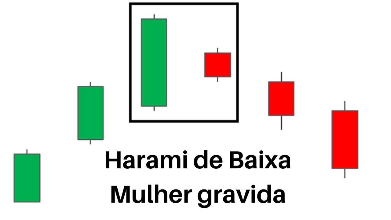 “Harami de queda”