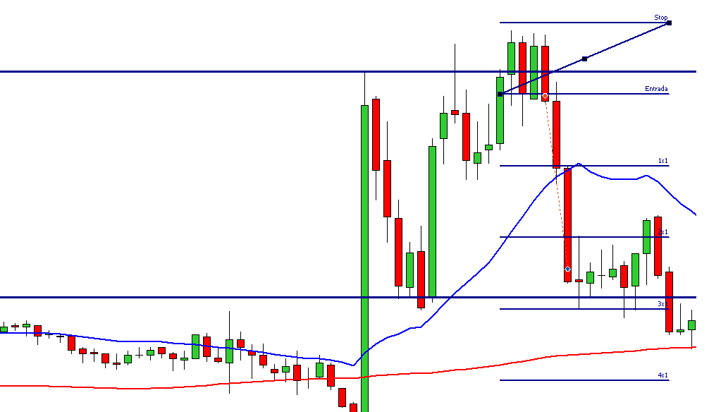 Diário de Trading