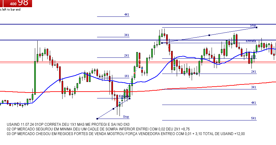 Diário Trading