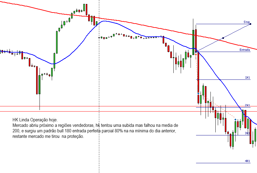 Diário Trading