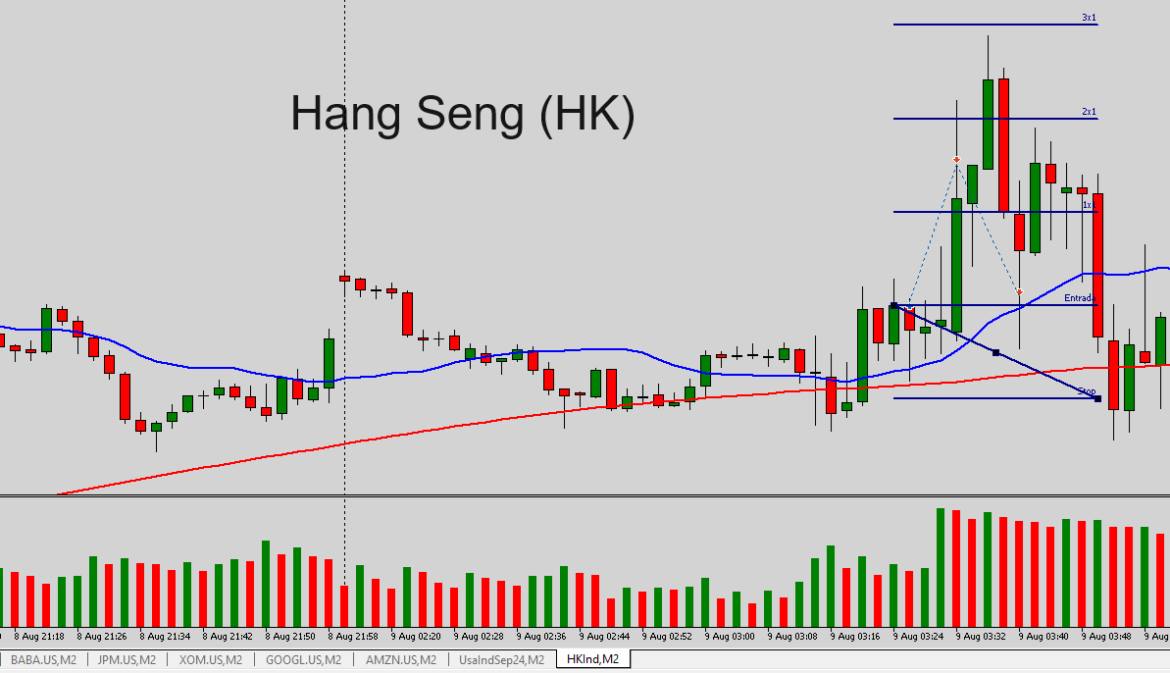 Operaçäo Hang Seng HK