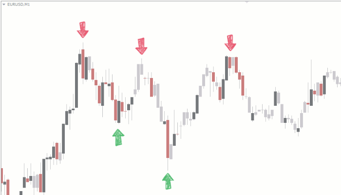 Operaçöes Scalping